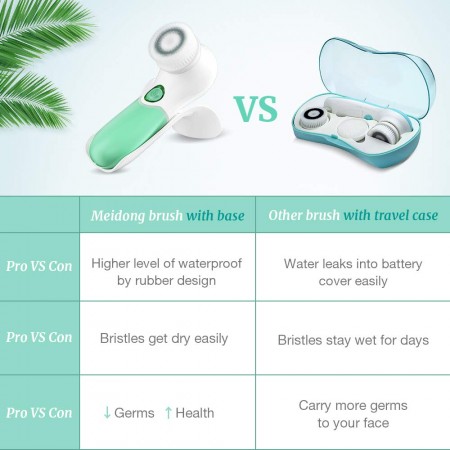 Meidong Facial Cleansing Brush, Face Cleansing Brush, Exfoliating Brush Face Brush Waterproof Face Scrubber 2-Speed & 2 Brush Heads for Gentle/Deep Cleansing, Exfoliating, Blackhead Removing