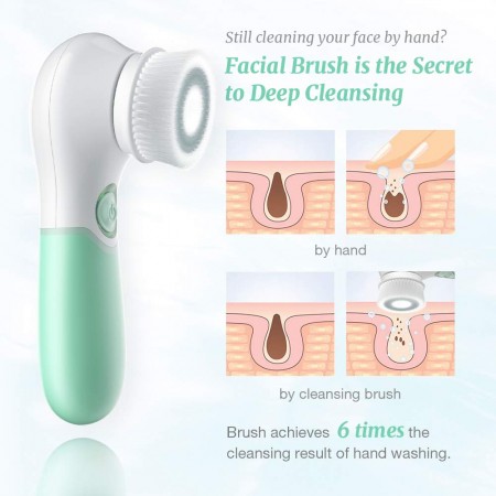 Meidong Facial Cleansing Brush, Face Cleansing Brush, Exfoliating Brush Face Brush Waterproof Face Scrubber 2-Speed & 2 Brush Heads for Gentle/Deep Cleansing, Exfoliating, Blackhead Removing