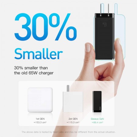 Meidong USB C Charger, Meidong 65W 3 Port PD 3.0 [GaN Tech] Type C Fast Charger Adapter Power Delivery Foldable Adapter, USB Wall Charger