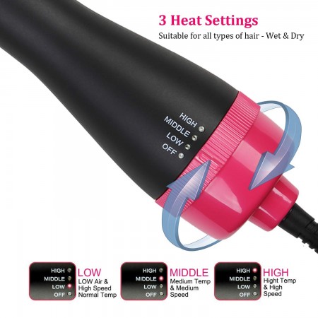 Meidong One-Step Hair Dryer & Volumizer Hot Air Brush, Black