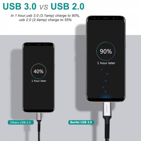Meidong USB C Cable Fast Charging 3A Fast Charge - 2 PK / 6.6FT, AINOPE USB-A to Type-C Charger Cable,Durable Braided Armor C Cord Compatible Samsung Galaxy Note 9 8 S9 S8 S8 Plus S10,LG V30,V20,G6